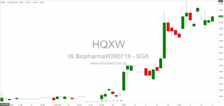 IX Biopharma Ltd Annual General Meeting 2025: Resolutions Passed, Director Re-Appointments, and Shareholder Updates