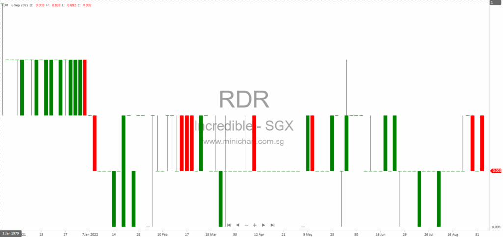Incredible Holdings Ltd. Updates on S$500,000 Loan Agreement and Delayed FY2024 & FY2025 AGMs Due to Audit Issues