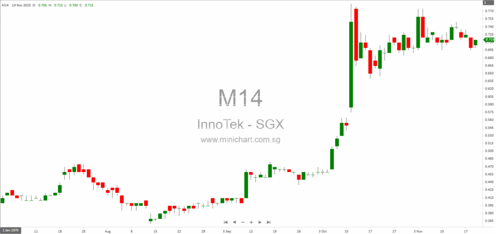 InnoTek Limited 2025 Investor Presentation – Expansion, Financial Performance, and Outlook Amid Global Trade Shifts