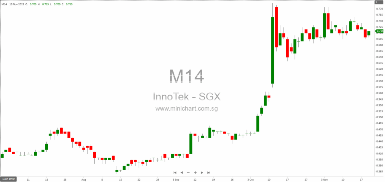 InnoTek Limited 2025 Investor Presentation – Expansion, Financial Performance, and Outlook Amid Global Trade Shifts