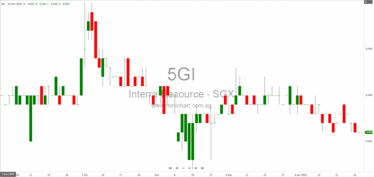 Interra Resources Subsidiary Invests in PT Mitra Investindo Tbk via Private Placement to Expand Silica Sand Mining in Indonesia