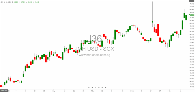 Jardine Matheson Holdings Directors Ben Keswick and John Witt Report Share Transactions in November 2025