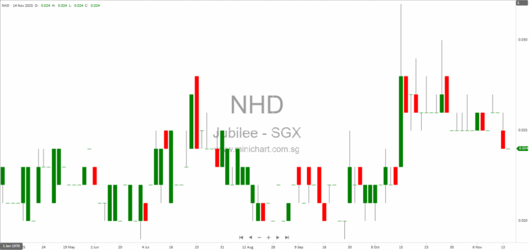 Jubilee Industries Holdings Ltd. HY2026 Financial Results: Net Loss Narrows, No Dividend Declared