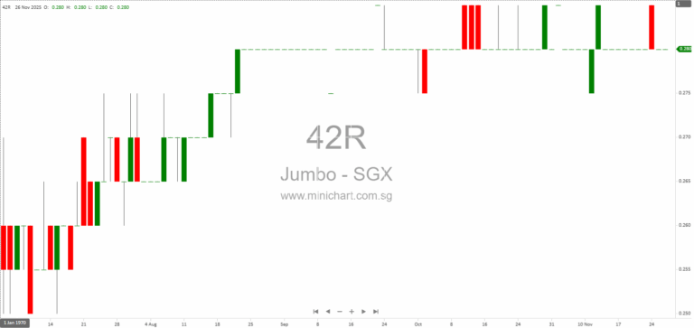 JUMBO Group Reports Stable FY2025 Revenue, Declares Total Dividends of 1.25 Cents Per Share Amid Challenging Market Conditions 12