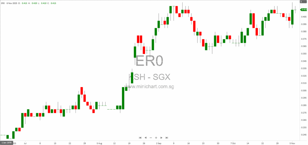 KSH Holdings Issues Profit Guidance for 1H FY2026 with Expected Return to Net Profit; No Dividend Details Announced 1