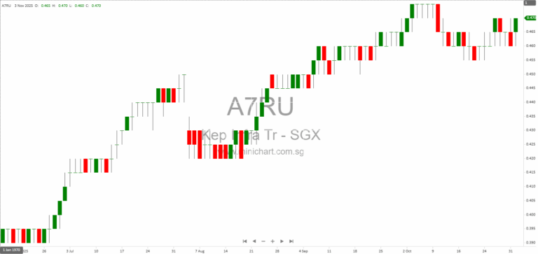 Keppel Infrastructure Trust Investor Presentation 2025: Strategic Growth, Portfolio Diversification & Global Marine Group Acquisition Highlights