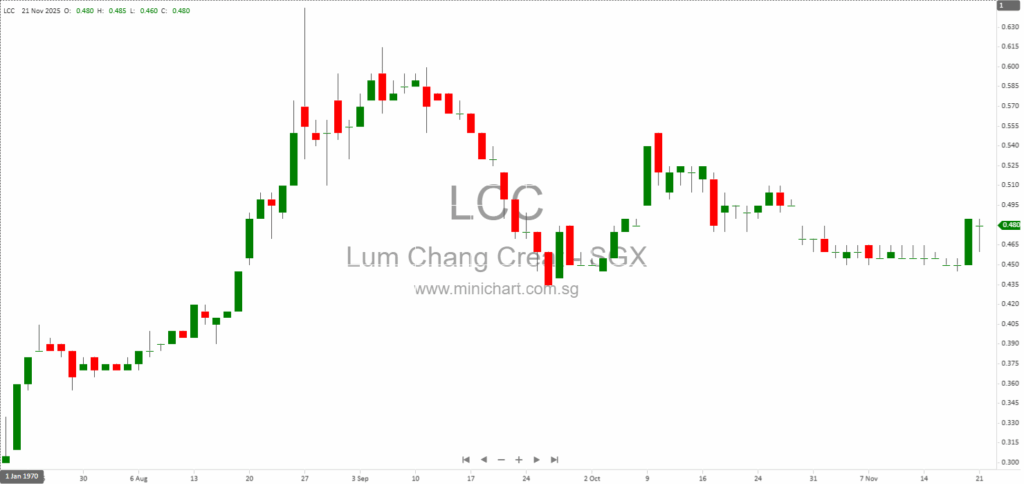 Lum Chang Creations Secures S$63.4 Million in New Contracts for MSF and Orchard Road Presbyterian Church Projects