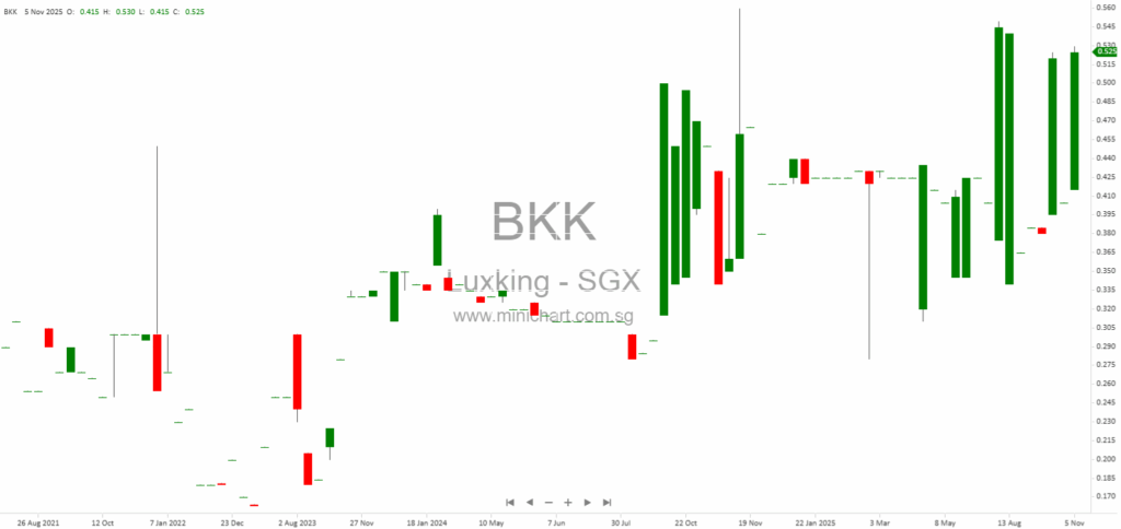 Luxking Group Holdings Limited 2025 Annual General Meeting Minutes and Resolutions Summary