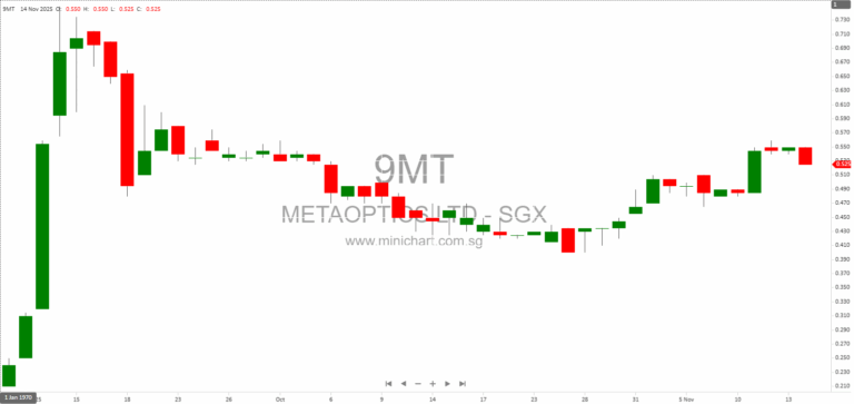 MetaOptics Ltd Announces Intention for Dual Listing on NASDAQ to Expand Investor Base and Metalens Capabilities 12