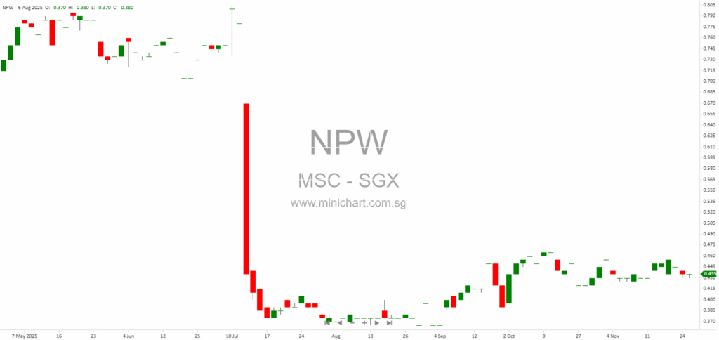 Malaysia Smelting Corporation Berhad Reports 42.7% Surge in 3QFY25 Net Profit Driven by Higher Tin Sales and Prices