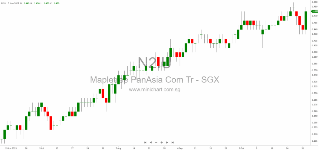 Mapletree Pan Asia Commercial Trust (MPACT) 2Q FY25/26 Investor Update: Financial Performance, Portfolio Optimisation, Sustainability, and Pan-Asia Market Highlights