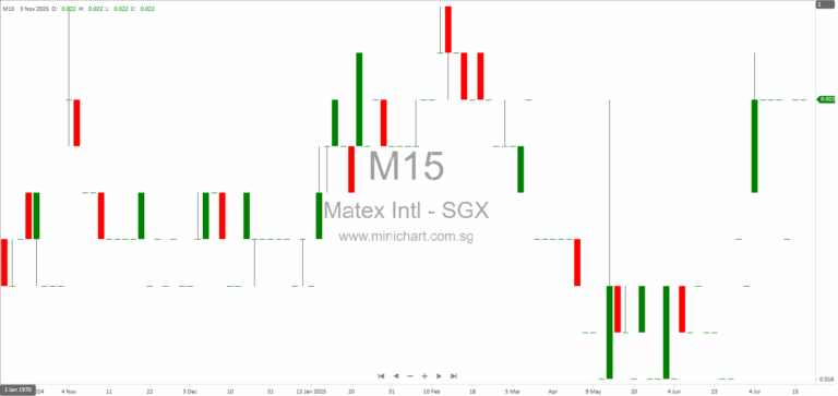 Matex International Limited Provides Update on Intended EGM and Cessation Payments to Directors 1