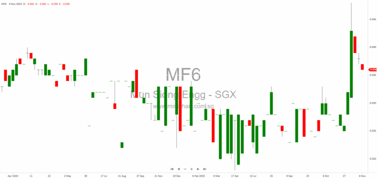 Mun Siong Engineering Limited Q3 2025 Financial Performance Guidance: Revenue Growth, Operating Losses, and Market Outlook