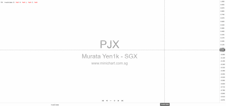 Murata Manufacturing Announces Revised Delisting Date from Singapore Exchange to December 5, 2025
