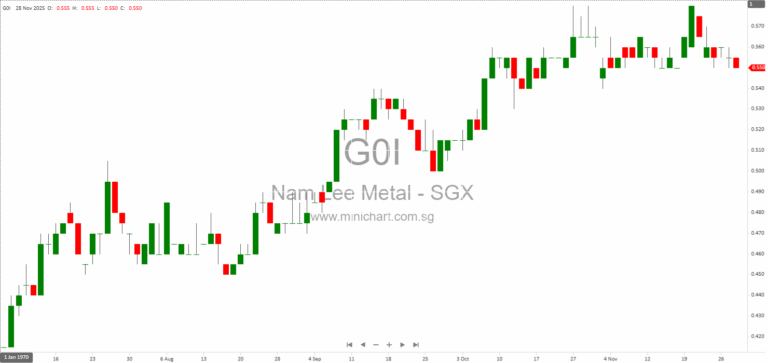 Nam Lee Pressed Metal to Convene EGM for Director Removal Following Shareholder Requisition Notice 1