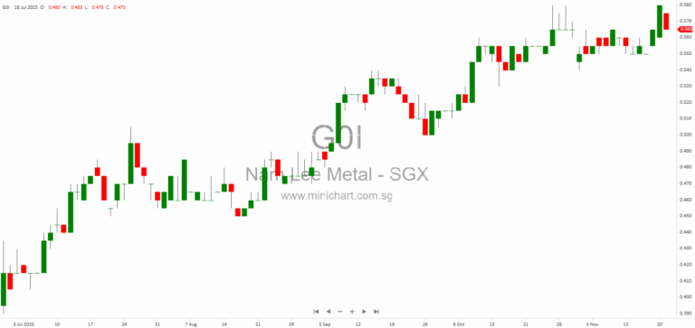 Nam Lee Pressed Metal Industries Receives Requisition Notice to Remove Director at Extraordinary General Meeting 1