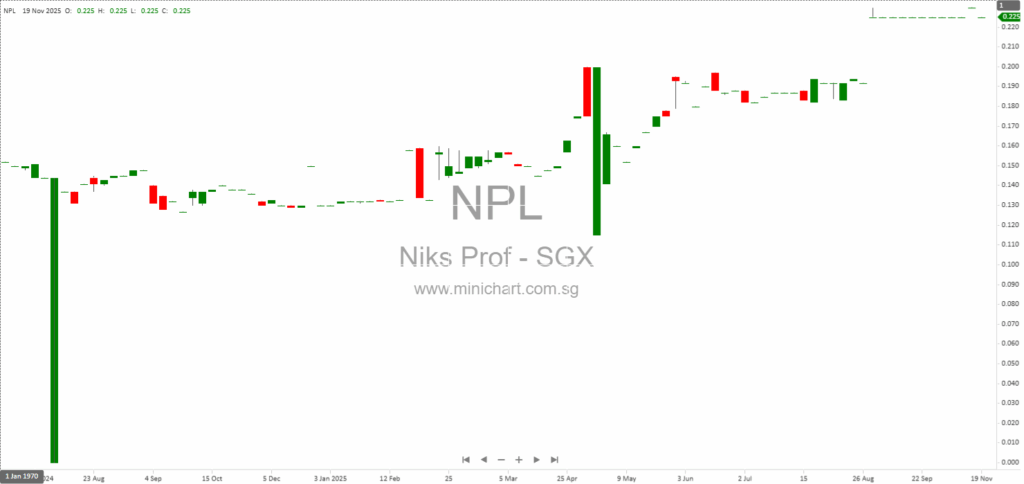 Niks Professional Ltd. Responds to Shareholder Questions on Delisting and Shareholder Value Ahead of November 2025 EGM