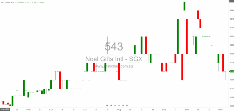 Noel Gifts International Ltd. 2025 AGM: Resolutions Passed, New Constitution Adopted, and Business Updates