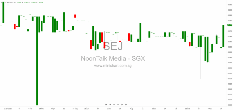 NoonTalk Media Limited 2025 AGM: Key Resolutions, Director Re-elections, and Poll Results
