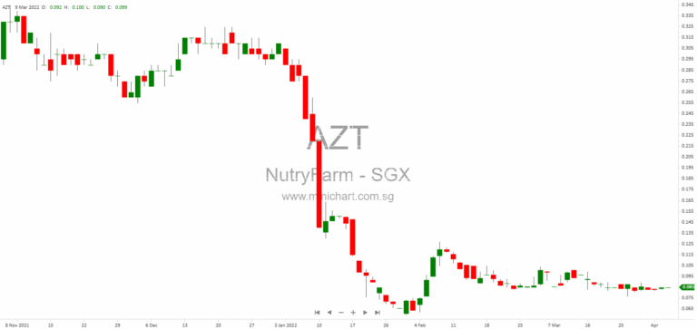 NutryFarm International Limited (Under Judicial Management) – Addendum to 2022 AGM Notice, Director Appointments & Proxy Information 1