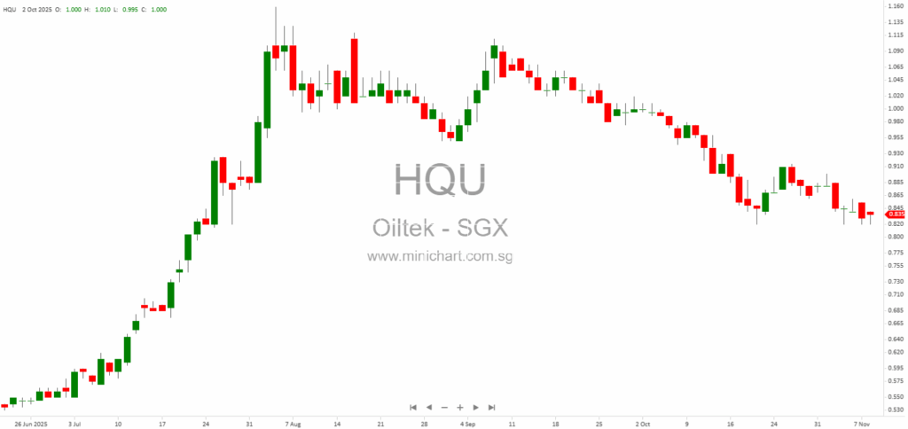 Oiltek International Reports Higher Profits Amid Lower Revenue, Strong Outlook for Renewable Energy and Edible Oil Segments – Q3 & 9M 2025 Business Update