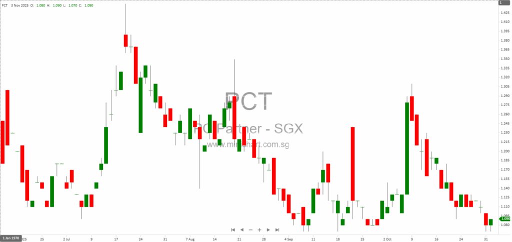 PC Partner Group Limited Announces Update on Voluntary Delisting from Hong Kong Stock Exchange Following Shareholder and Listing Committee Approvals 12