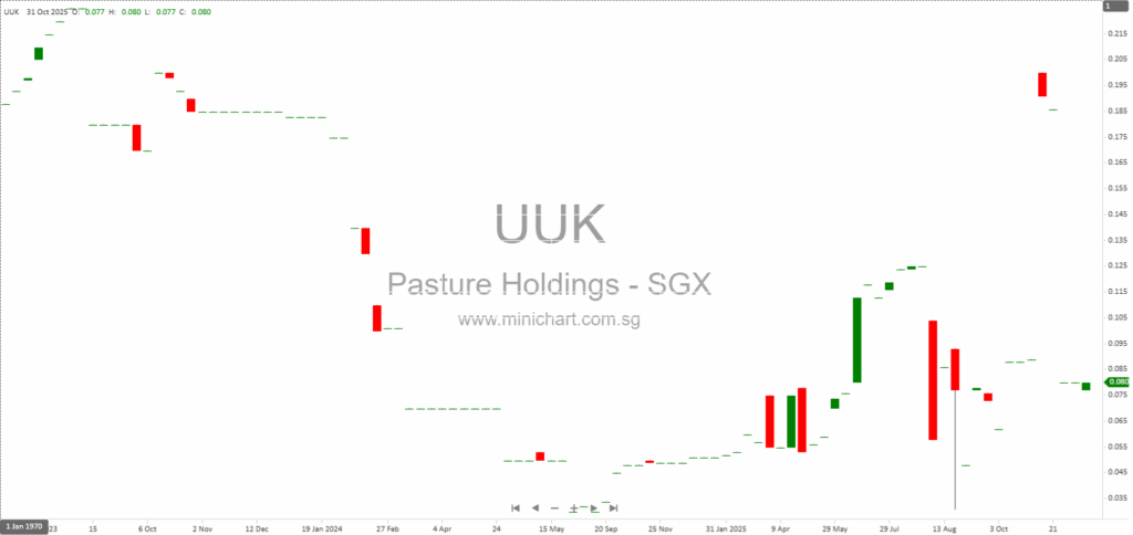 Pasture Holdings Ltd. 2025 AGM Minutes – Resolutions, Voting Results, and Key Decisions