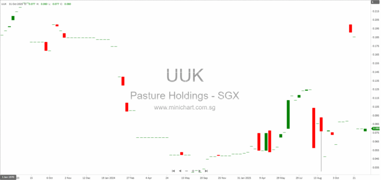 Pasture Holdings Ltd. 2025 AGM Minutes – Resolutions, Voting Results, and Key Decisions