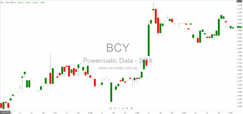 Powermatic Data Systems FY2026 Interim Results: 18% Revenue Drop, 10 Cents Special Interim Dividend Announced