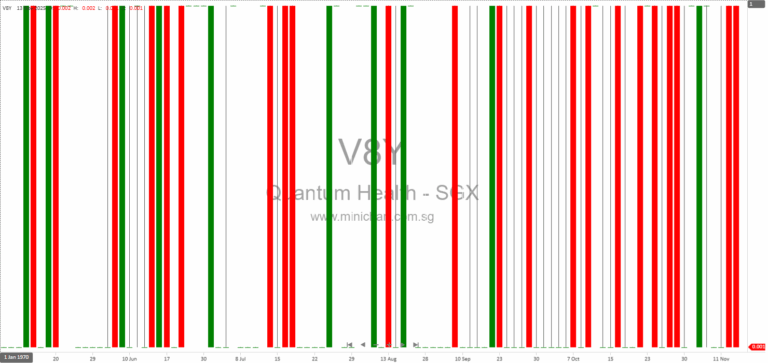 Quantum Healthcare Limited 3Q 2025 Financial Results: Revenue Growth, Loss Narrows, No Dividend Declared