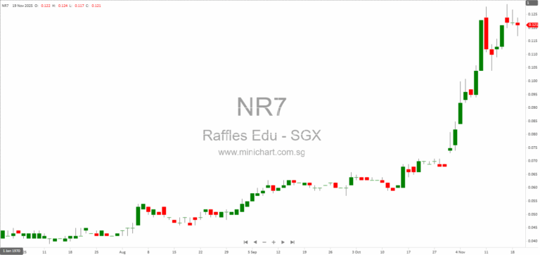 Raffles Education Limited Signs MOU to Sell Hefei Yuren Education Management for RMB 320 Million