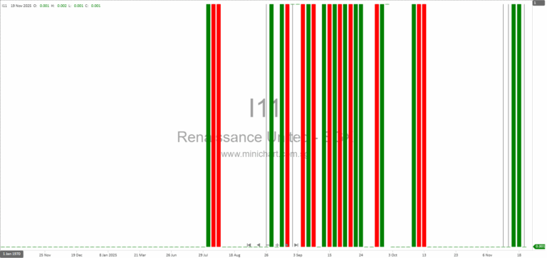 Renaissance United Limited Announces New Residential Gas Pricing Across HZLH Concessions, Positive Financial Impact Expected