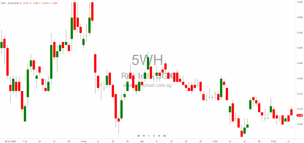 Lime Resources Germany Reports October 2025 Oil Production Update for Schwarzbach and Lauben Fields 1