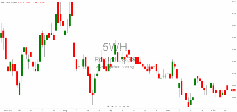 Lime Resources Germany Reports October 2025 Oil Production Update for Schwarzbach and Lauben Fields 1