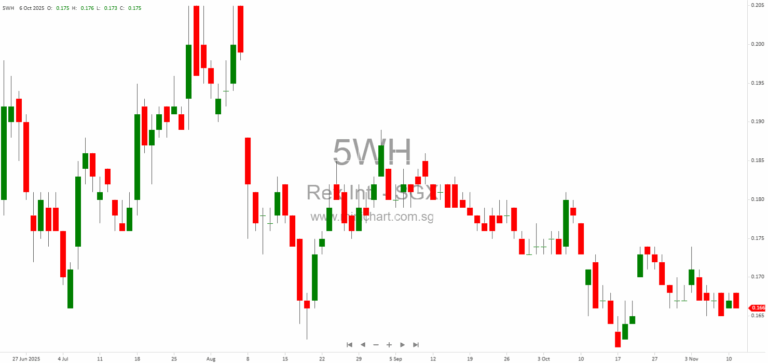 Rex International Announces Reverse Takeover and Planned Listing of Xer Tech AB on Sweden Spotlight Stock Market