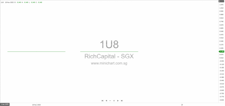 Rich Capital Holdings Strikes Off Dormant Subsidiary Summit Light Ventures Ltd from BVI Register