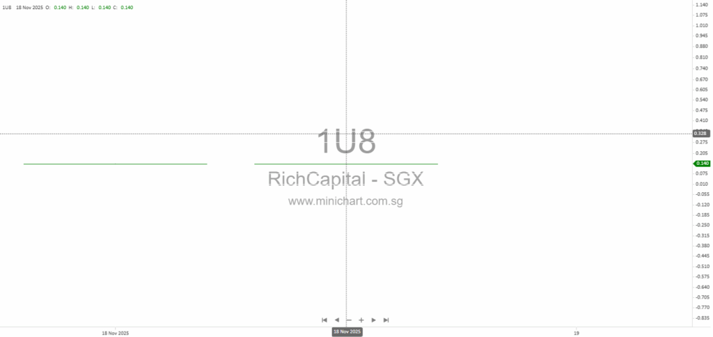 Rich Capital Holdings Completes 200-to-1 Share Consolidation and Announces New SGX-ST Stock Code