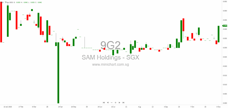 Minutes of 2025 Annual General Meeting – Singapore Institute of Advanced Medicine Holdings Ltd. | AGM Resolutions & Poll Results 1