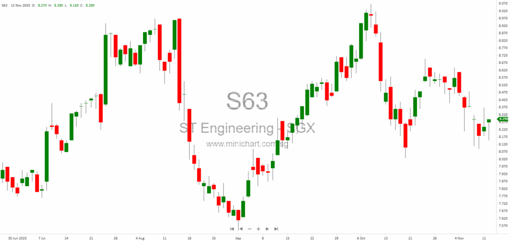 ST Engineering Announces $667m Non-Cash Impairment for iDirect Group Amid Satcom Market Shifts and Explores Strategic Options 12
