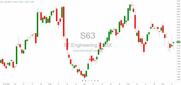 ST Engineering Announces $667m Non-Cash Impairment for iDirect Group Amid Satcom Market Shifts and Explores Strategic Options 12