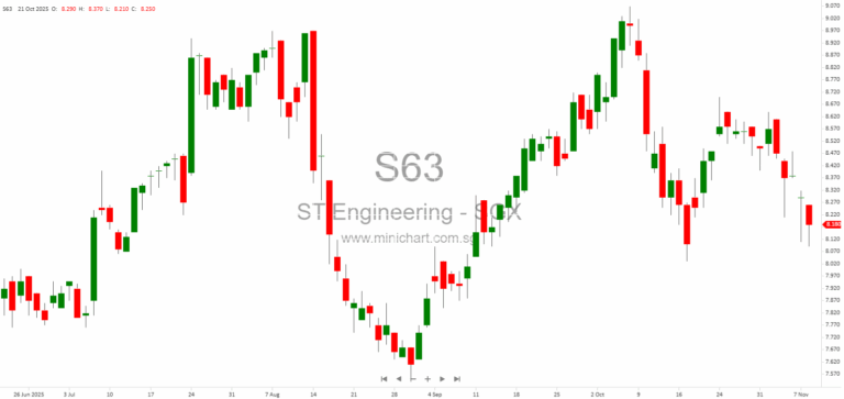 ST Engineering Completes Divestment of 51% Stake in SPTel Joint Venture to Seraya AQX Subsidiary