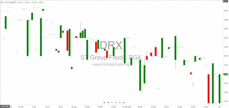 ST Group Food Industries Holdings Limited Annual General Meeting 2025: Resolutions, Results, and Key Decisions
