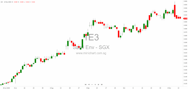 Sanli Environmental Limited: Leading Water, Waste, and Renewable Energy Solutions in Asia – 2025 Corporate Overview