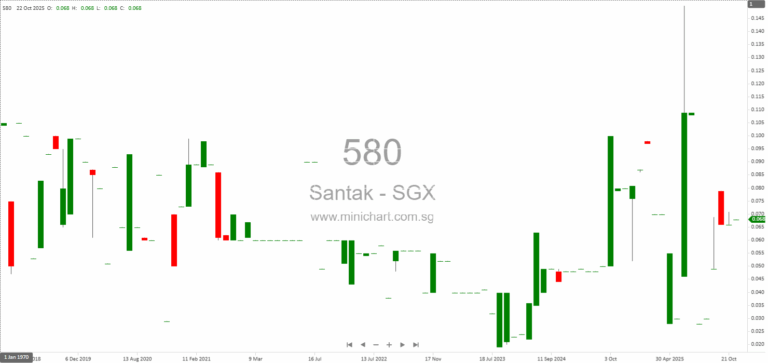 Santak Holdings Limited 2025 AGM Minutes: Director Re-Elections, Financial Statement Adoption, and Share Issuance Mandate Approved 1