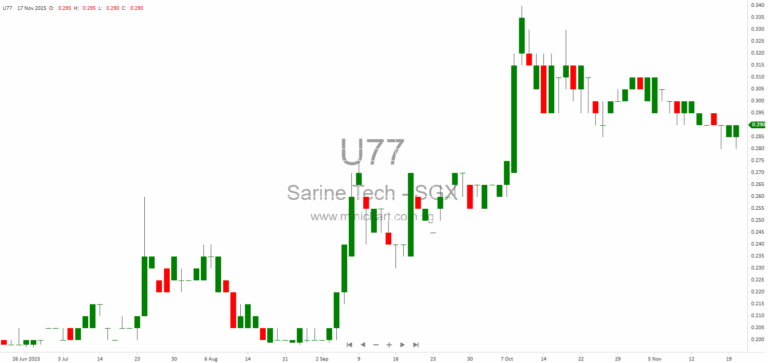 Sarine Technologies 9M 2025 Operational Update: Cost Savings, AI Grading, and Expansion Amid Diamond Market Challenges