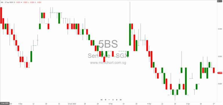 Sen Yue Holdings FY2025 Results: Revenue Doubles, No Dividend Declared for the Year