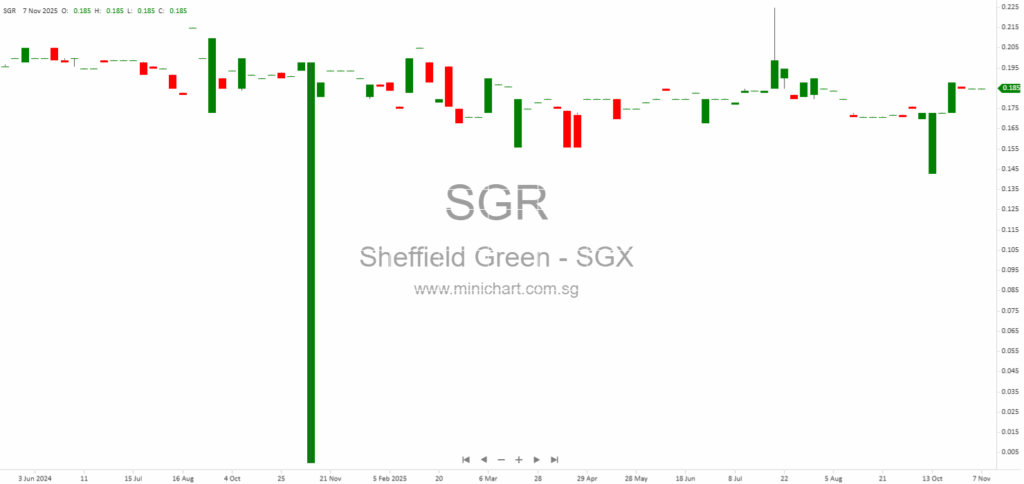 Sheffield Green Ltd. Annual General Meeting 2025 – Resolutions, Voting Results & Key Decisions 123