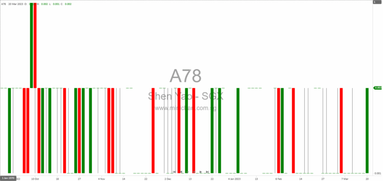 Shen Yao Holdings Limited Provides October 2025 Monthly Update on Legal Proceedings, Coal Agent Agreement, and Asset Valuation