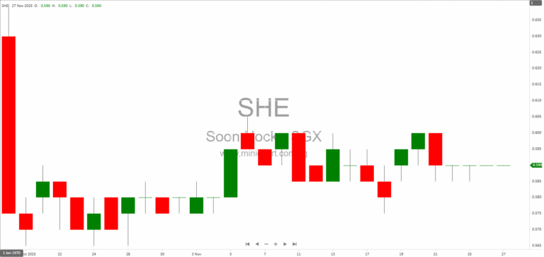 Soon Hock Enterprise Holding Announces Exercise of Option for S$1.5 Million Property Disposal at 8 Kaki Bukit Avenue 4 1