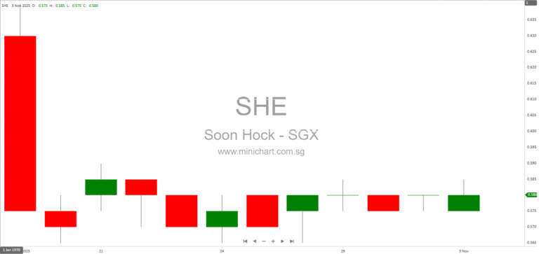 Stellar@Tampines Achieves 71% Pre-Sales and Wins Top Industrial Development Award at EdgeProp Singapore Excellence Awards 2025 12